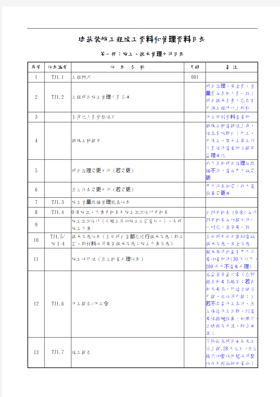 竣工资料归档整理规范1——