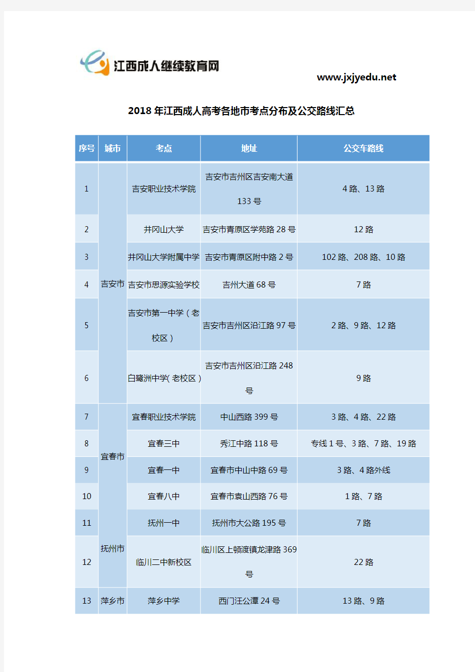 2018年江西成人高考各地市考点分布及公交路线汇总