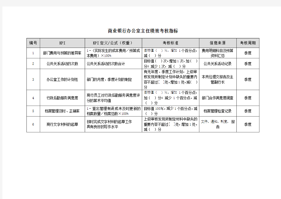 商业银行办公室主任绩效考核指标.doc