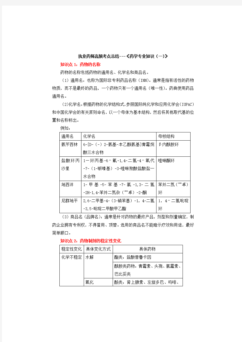 执业药师考试复习资料《药学专业知识(一)》高频考点总结