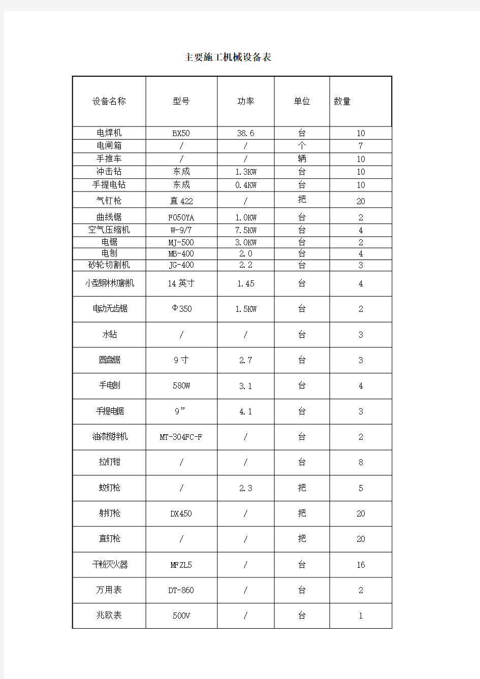 装饰工程主要施工机械设备表