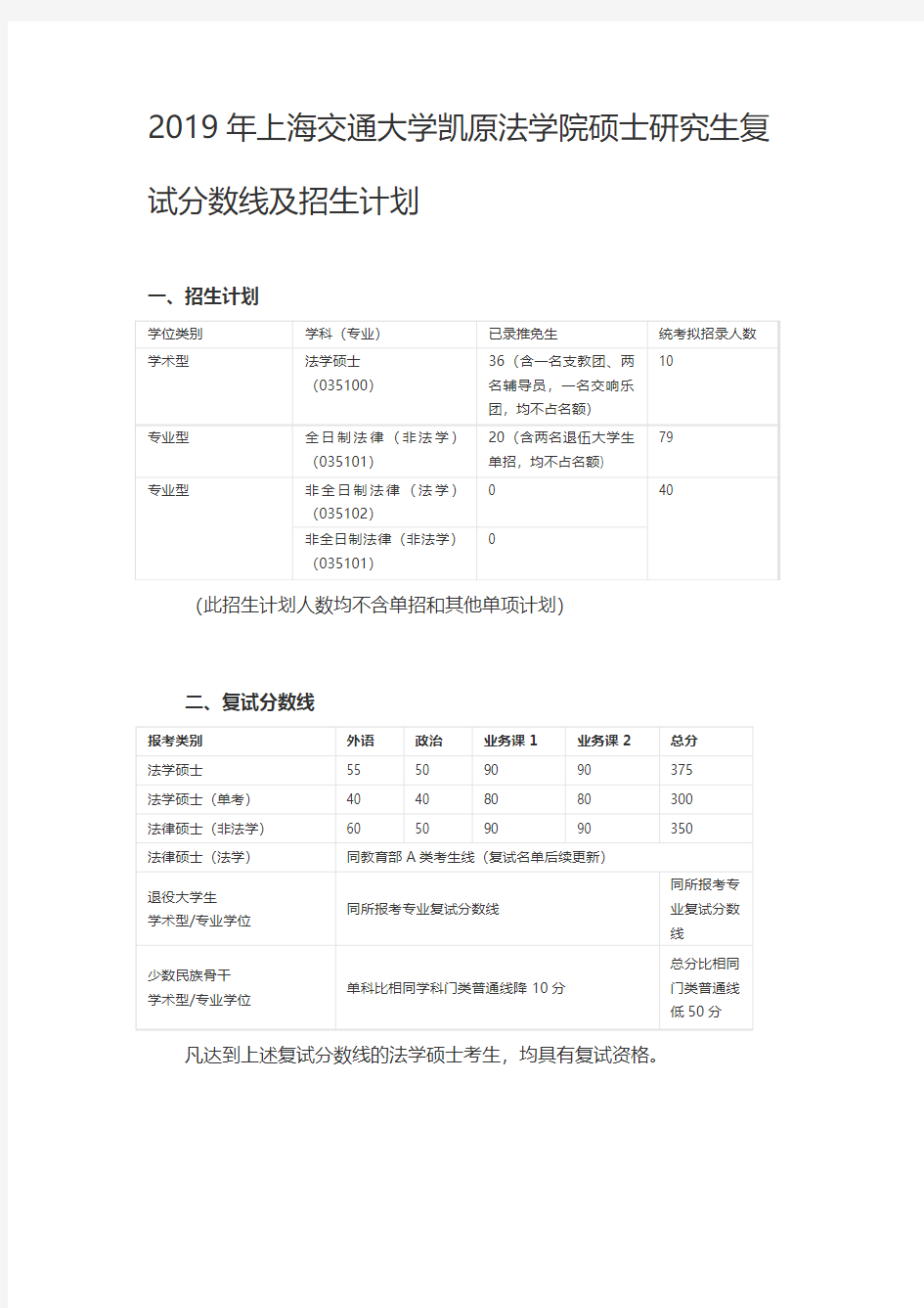 2019年上海交通大学凯原法学院硕士研究生复试分数线及招生计划