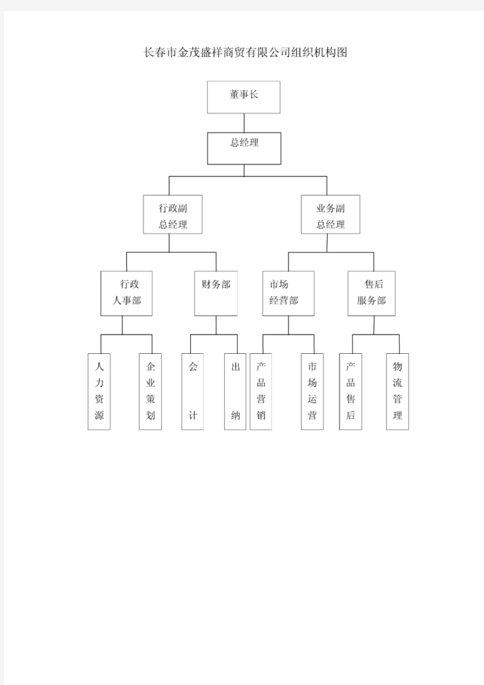 商贸公司组织结构图