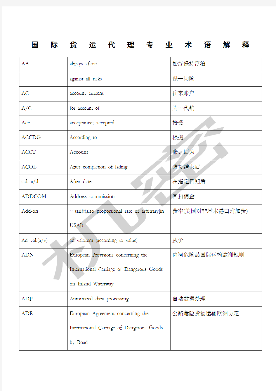 国际货运代理专业术语解释