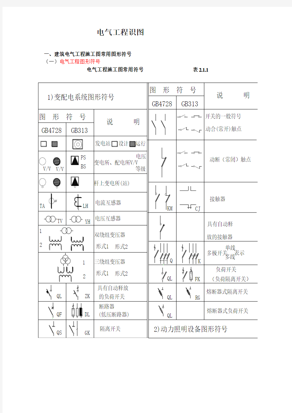 电气工程识图知识.