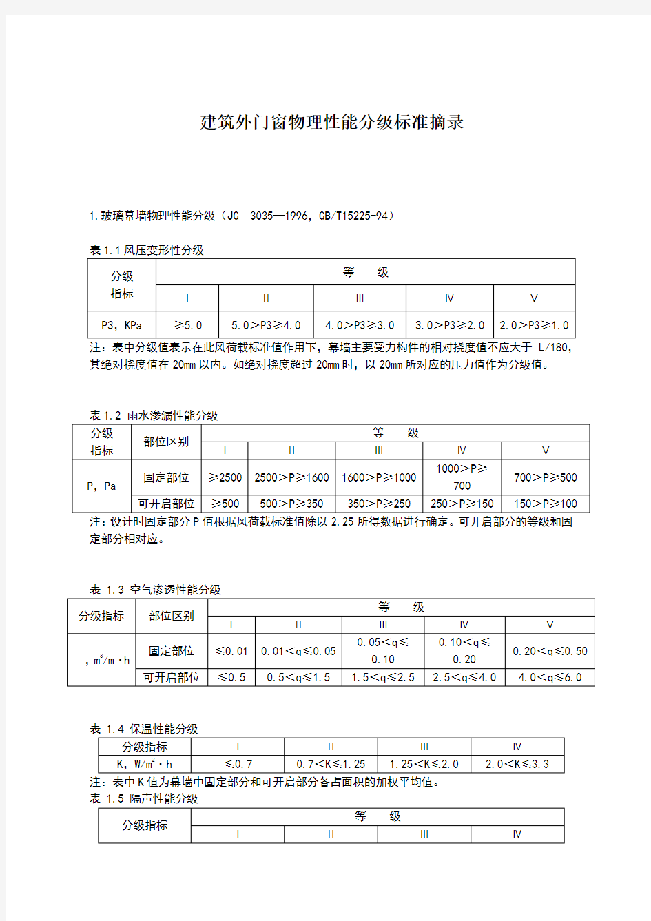 建筑外门窗物理性能分级标准摘录