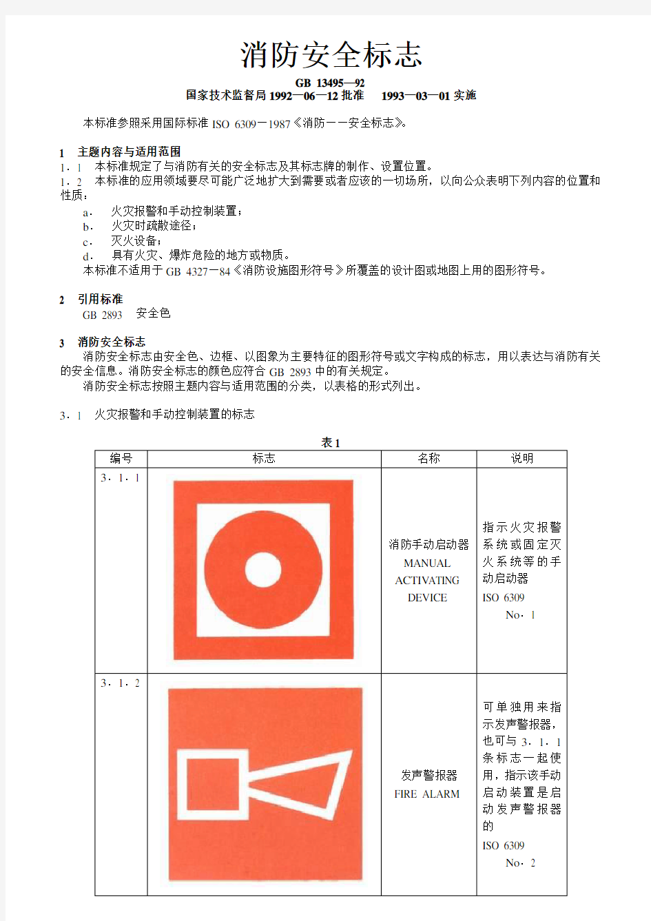 各类消防标示图示