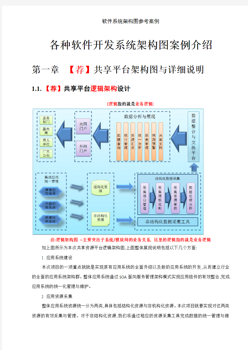 软件系统架构图参考案例