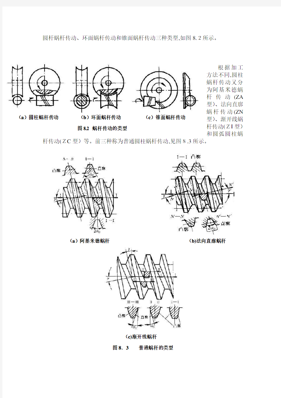 机械设计基础之蜗杆传动