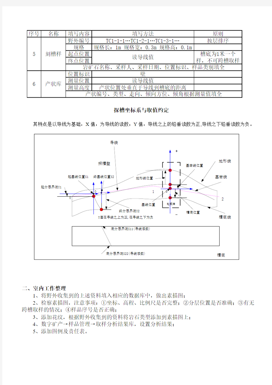 槽探工程基本方法