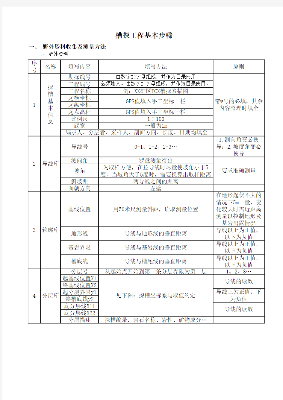 槽探工程基本方法