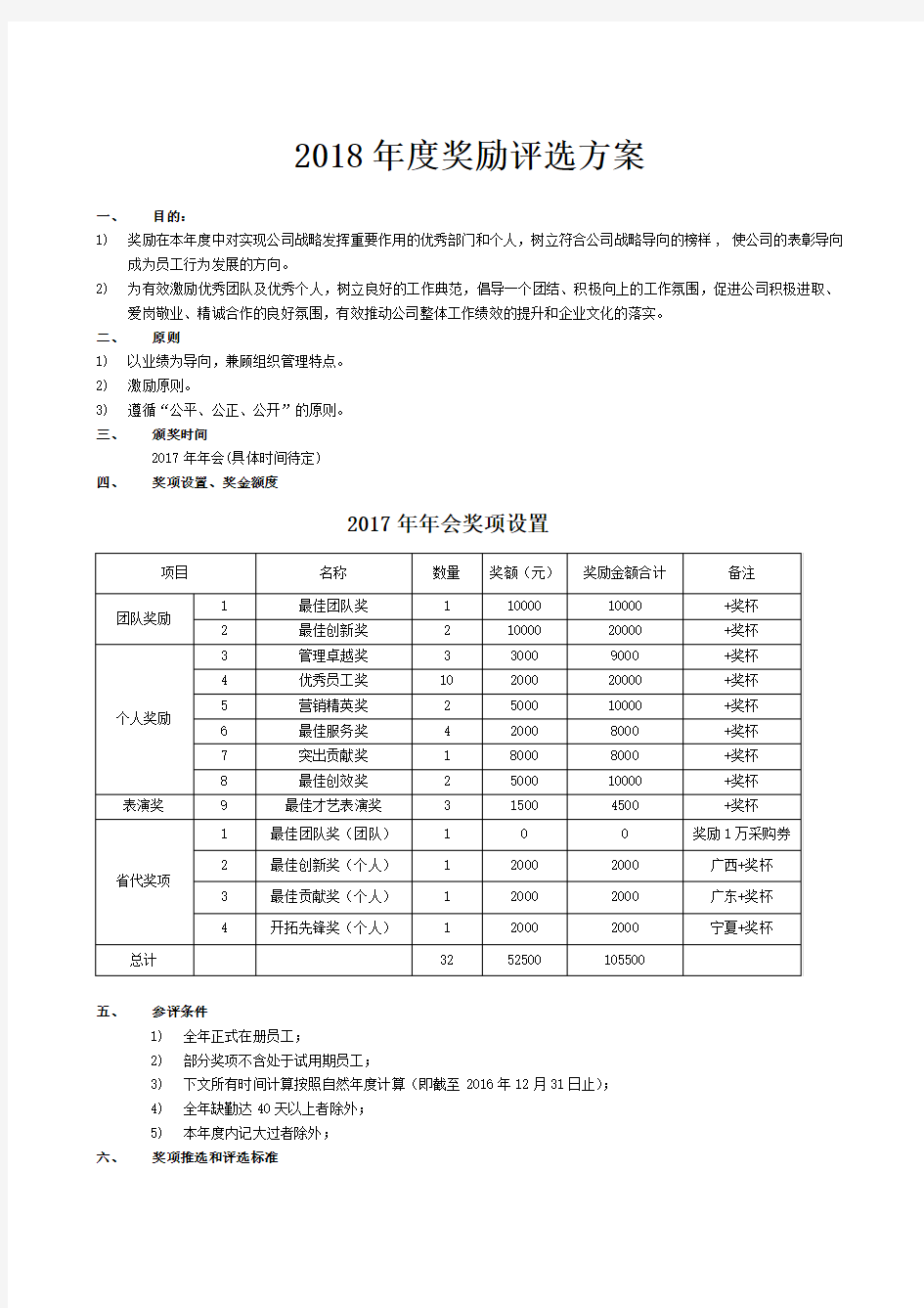 年度奖励评选方案