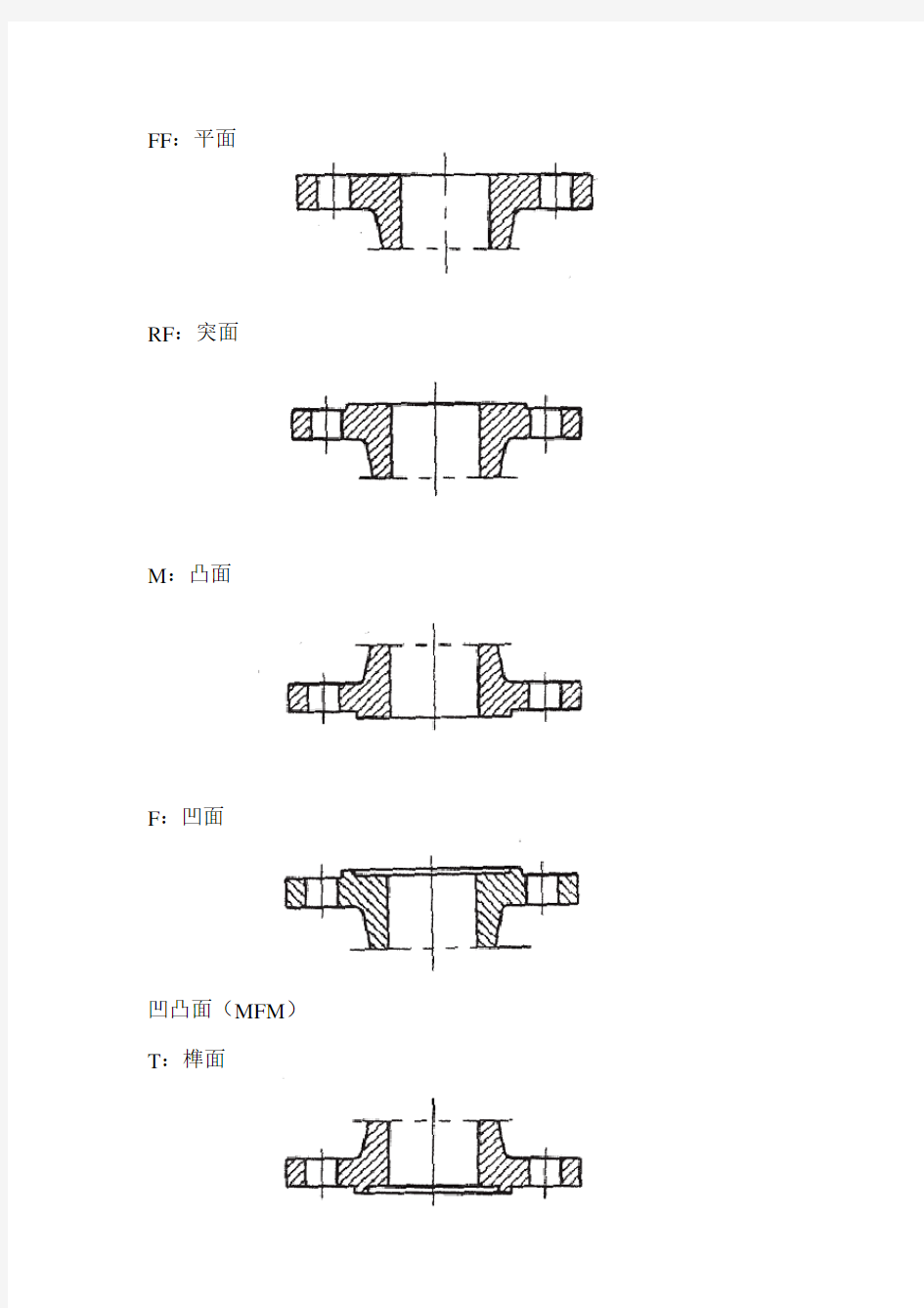 法兰类型和密封面形式