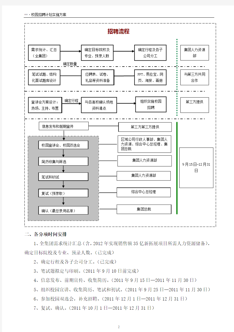 校园招聘方案