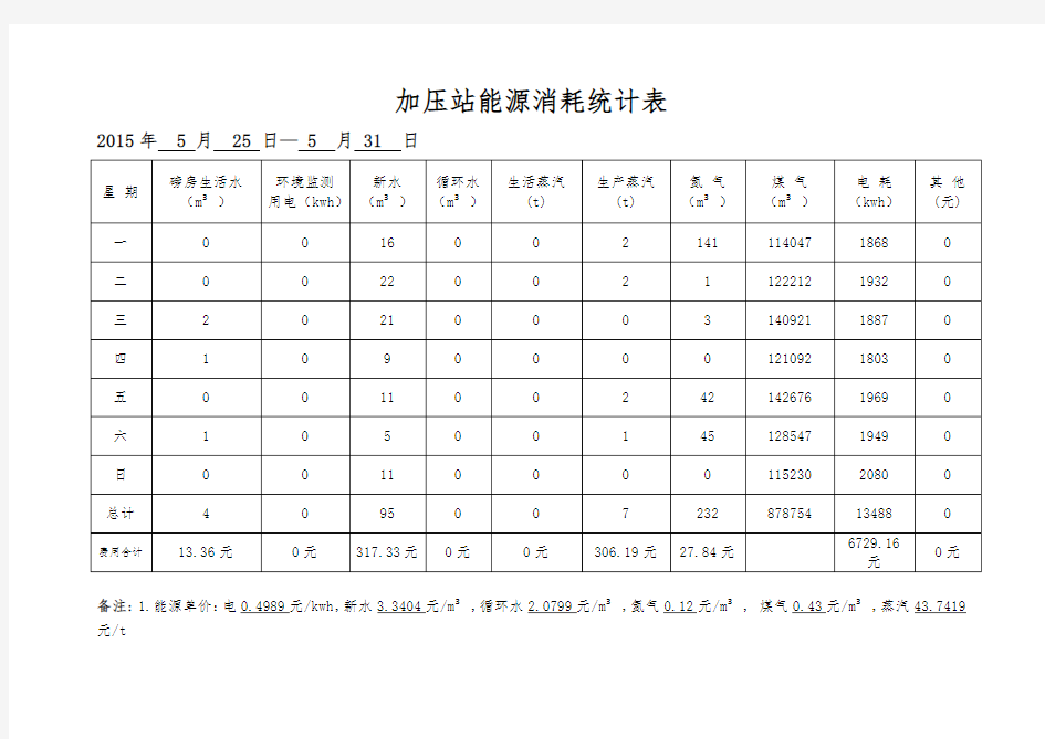 能源消耗统计表