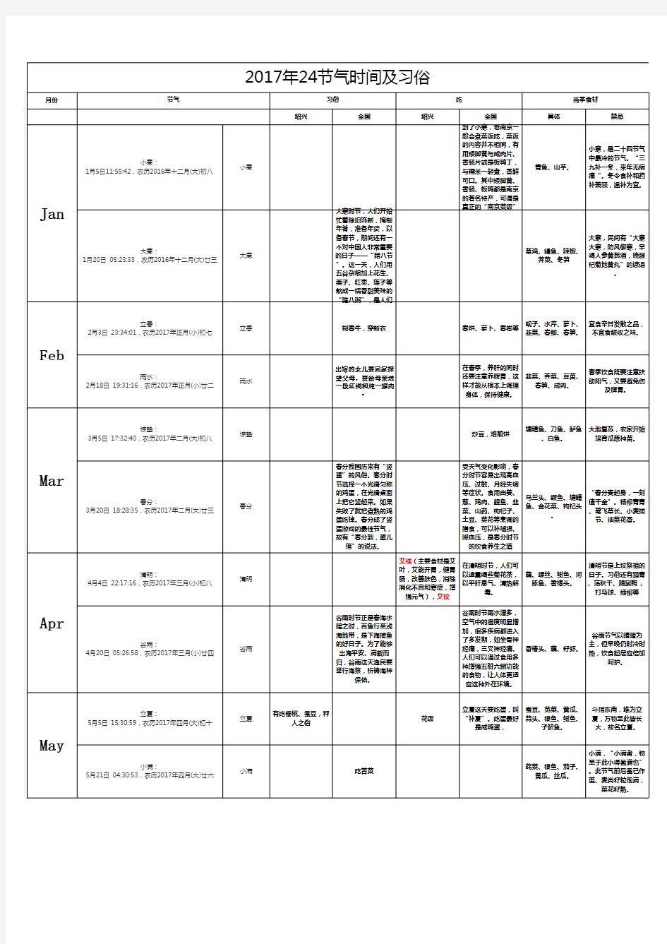 2017年24节气时间表及习俗
