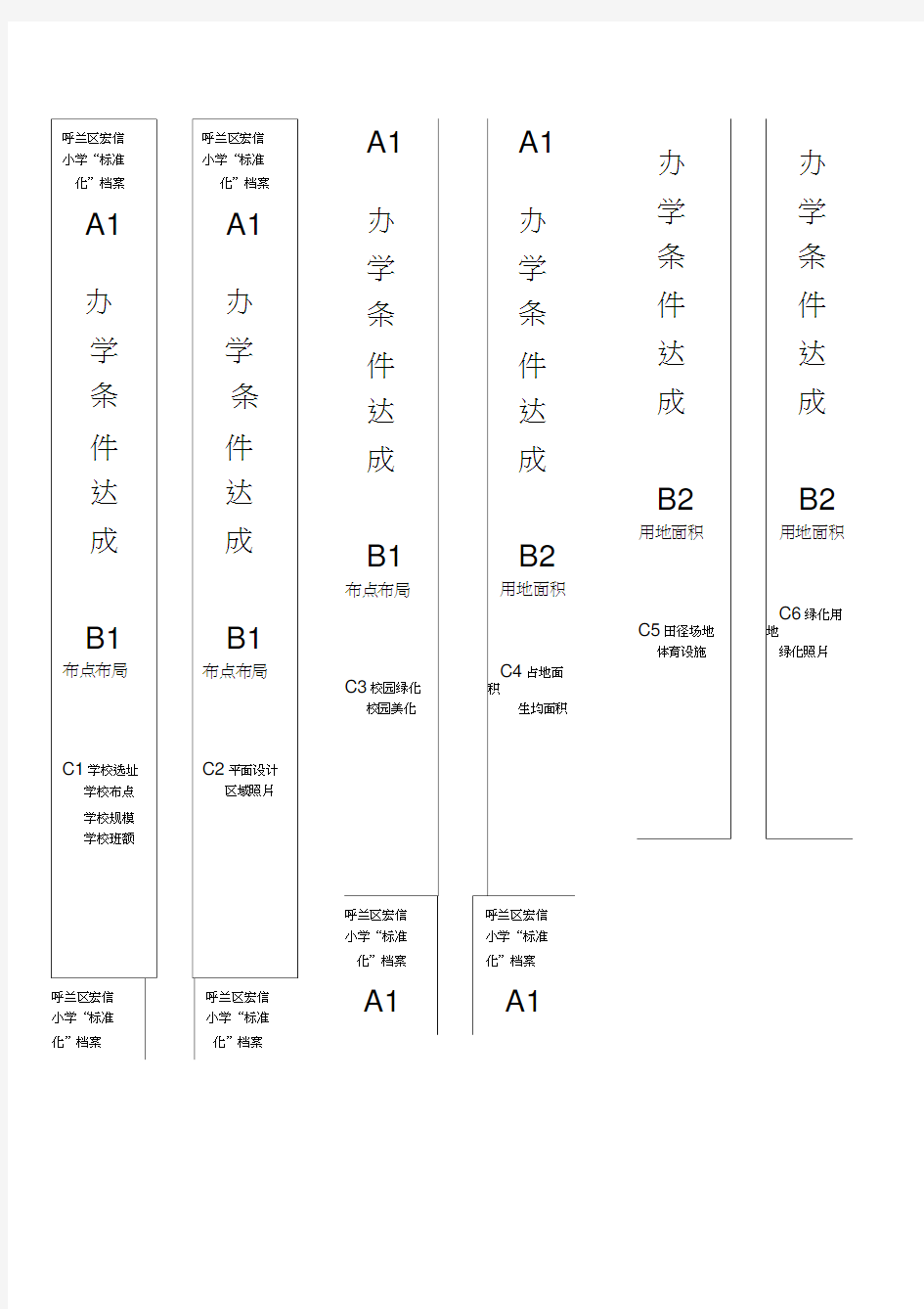 标准化建设档案盒标签样表