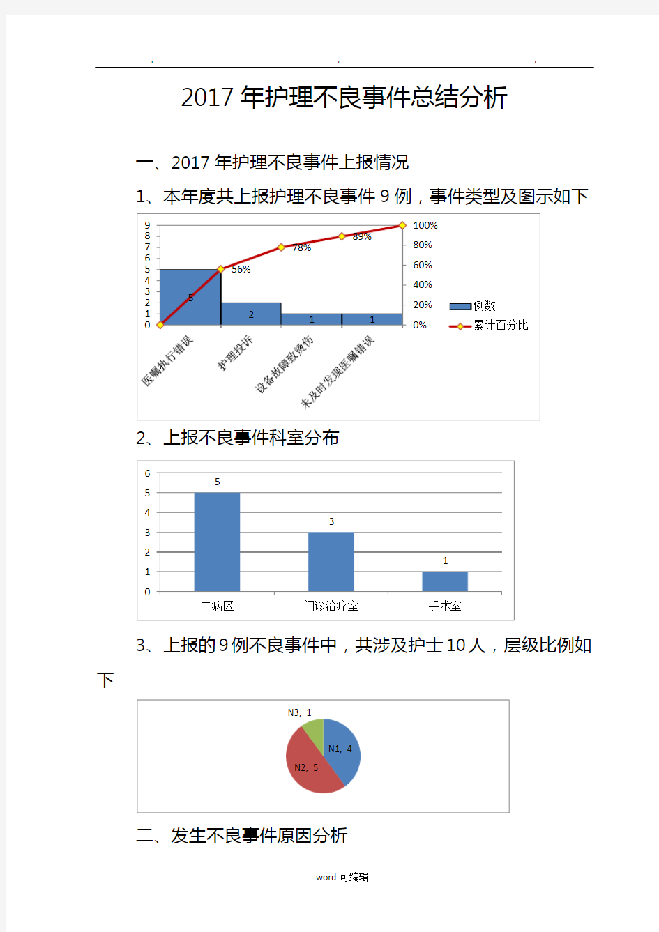 2017年护理不良事件总结分析报告