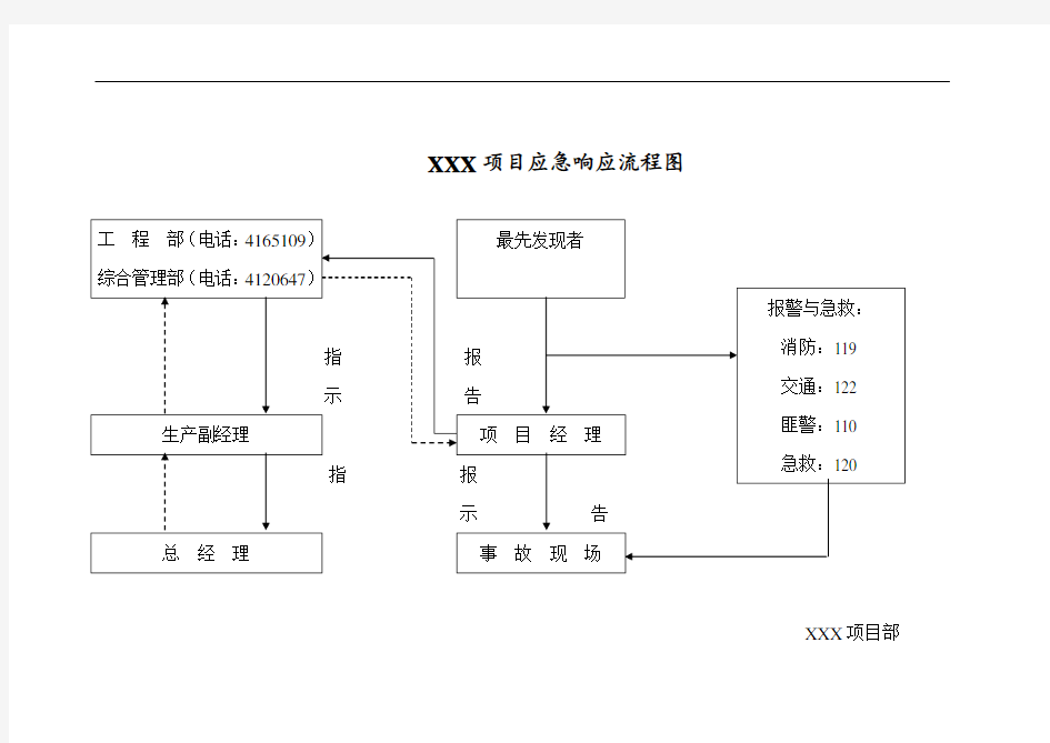 项目应急响应流程图(word版)